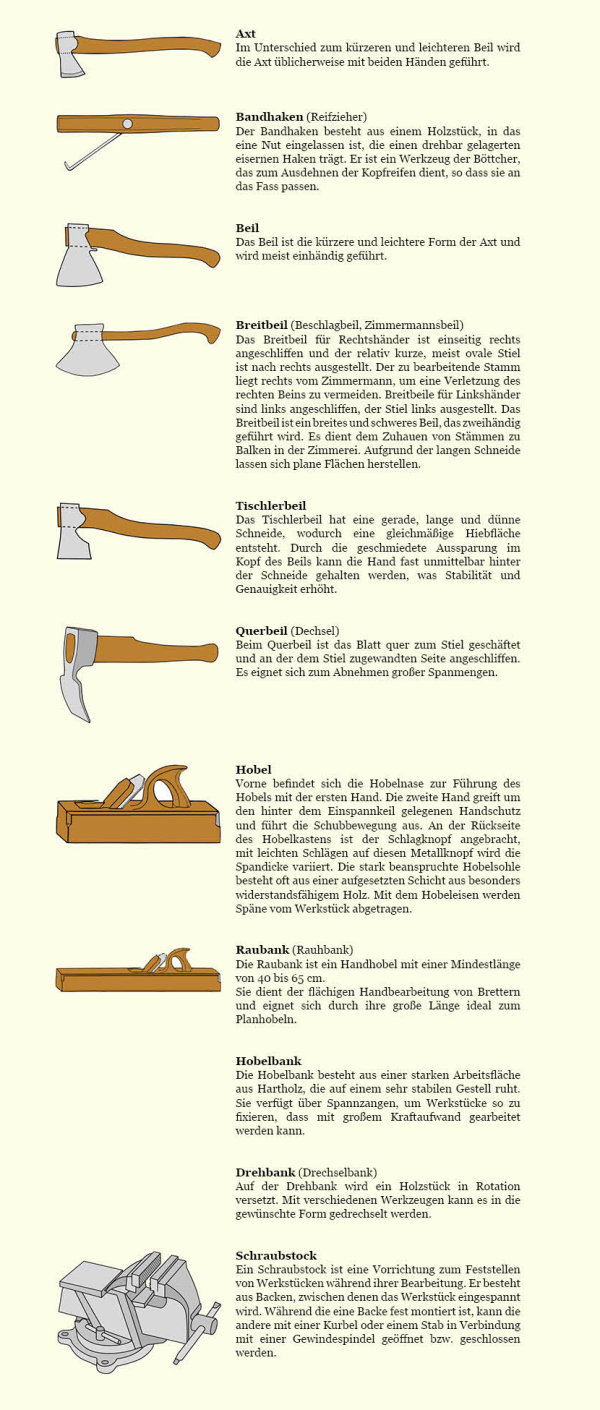 Werkzeuge zur Holzbearbeitung